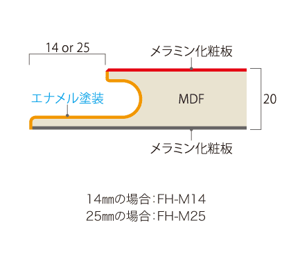 FH-M断面図
